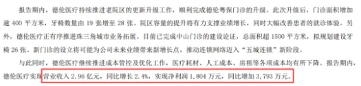 皓宸医疗